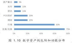探索中国市场最受欢迎的